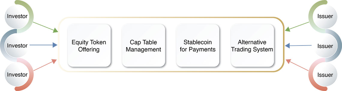 The Ohanae Ecosystem