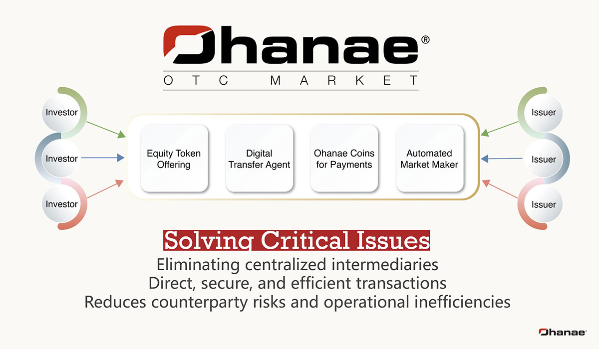 Beyond Traditional ATS: The Rise of Hybrid AMM Settlement for Crypto Asset Securities