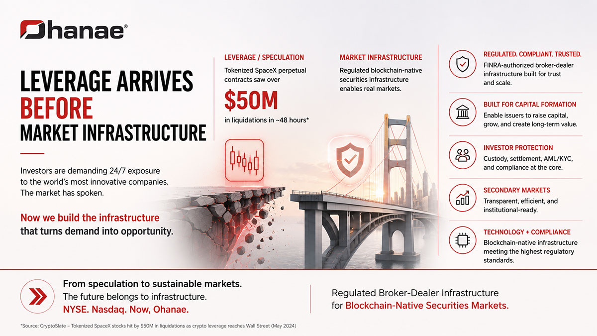 Demand Has Arrived. Infrastructure Has Not.