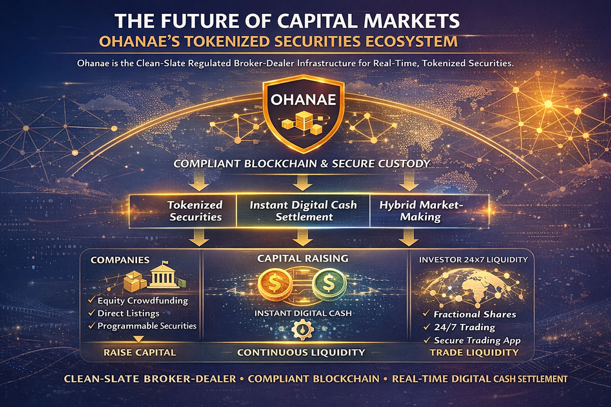 The Next Phase of Tokenized Securities: From Wrappers to Market Infrastructure