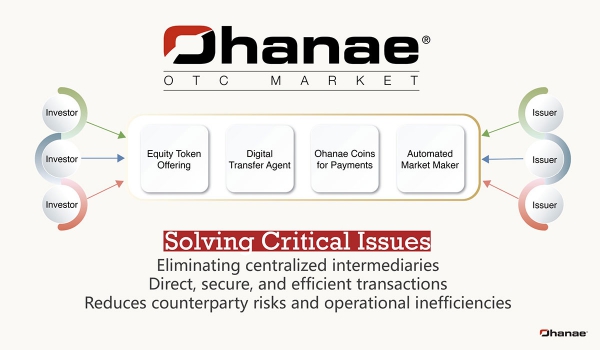 Beyond Traditional ATS: The Rise of Hybrid AMM Settlement for Crypto Asset Securities