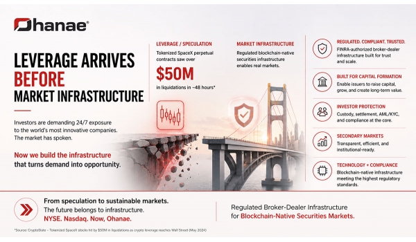 Demand Has Arrived. Infrastructure Has Not.