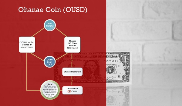 Ohanae Coin (OUSD) — The Covered Payment Token Powering Regulated Digital Settlement