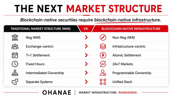 The Next Market Structure